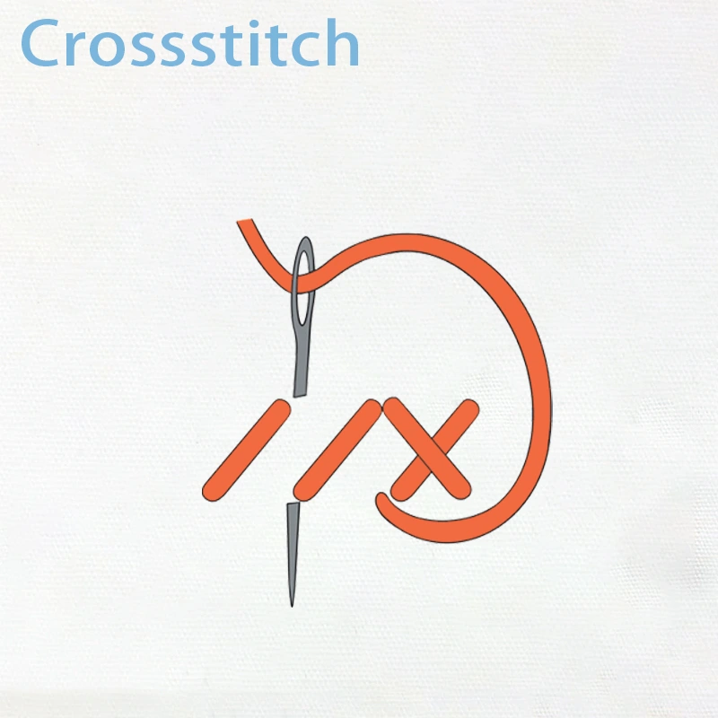 A diagram demonstrating the steps to create a cross stitch, one of the 10 beginner sewing skills.