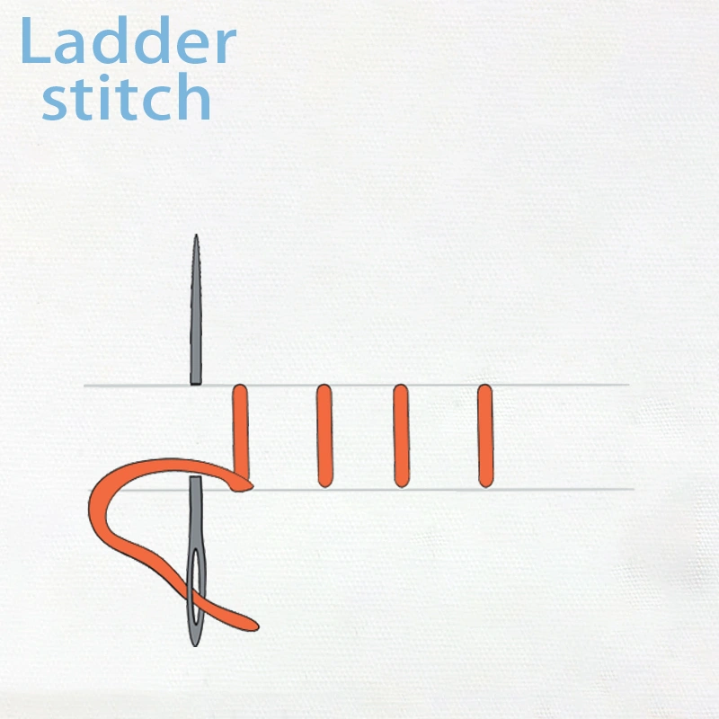 A diagram demonstrating the steps to create a ladder stitch, one of the 10 beginner sewing skills.